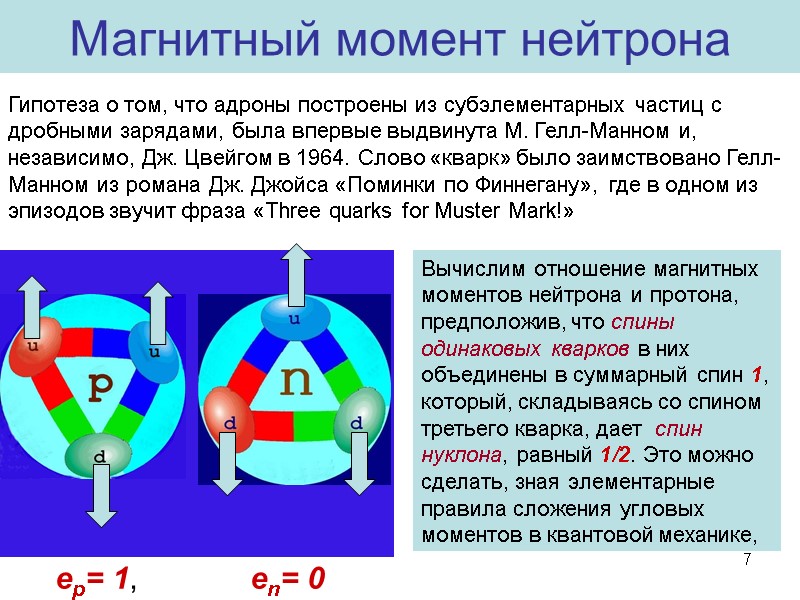 Магнитный момент нейтрона  Вычислим отношение магнитных моментов нейтрона и протона, предположив, что спины